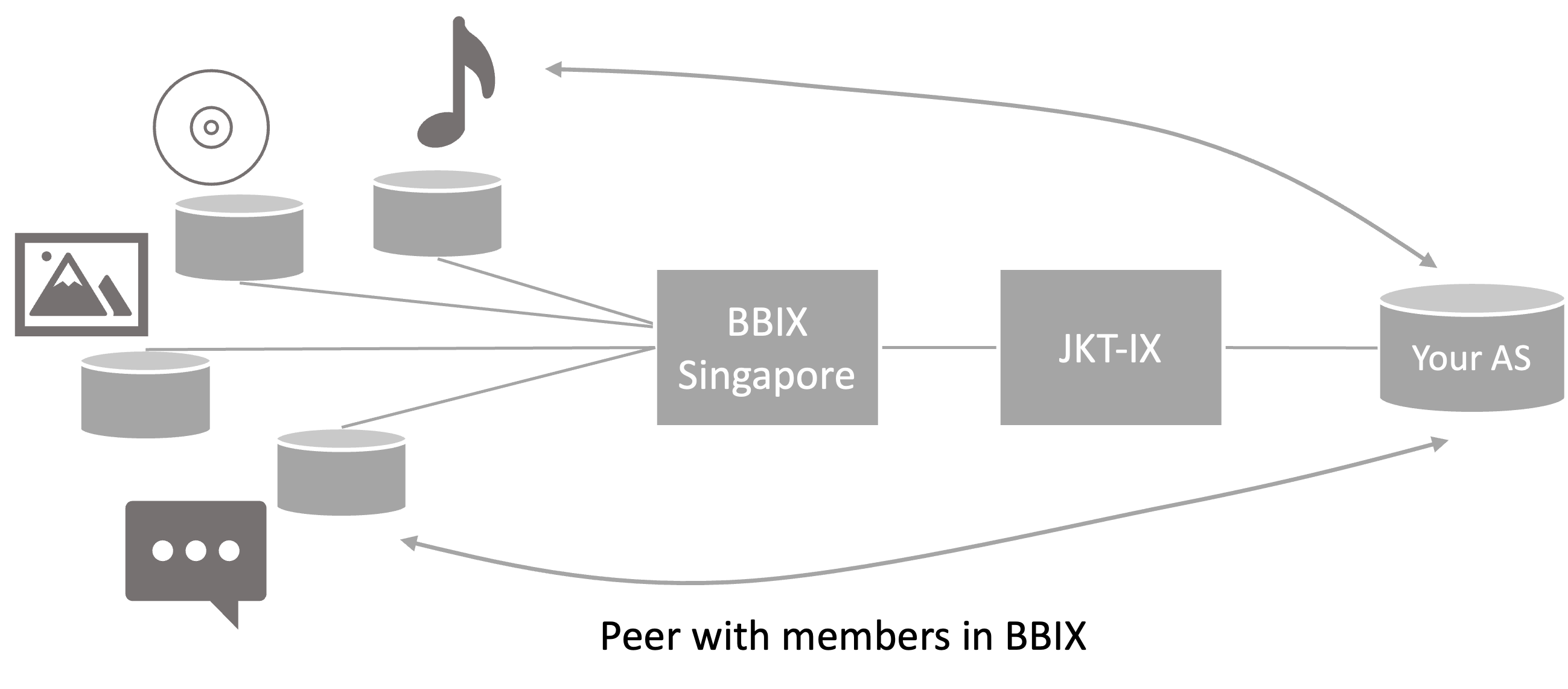 Descriptive text for image